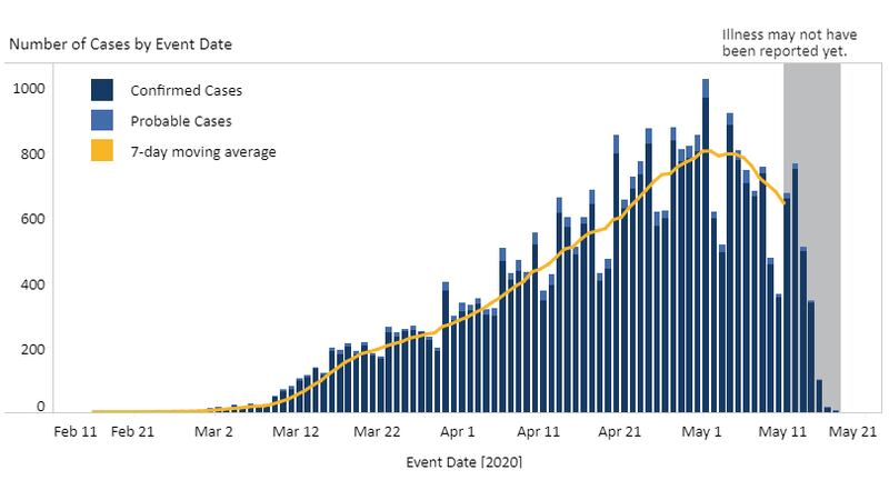 Graphic courtesy: Virginia Department of Health